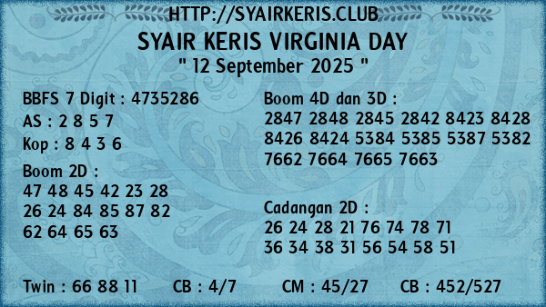 Prediksi Virginia Day
