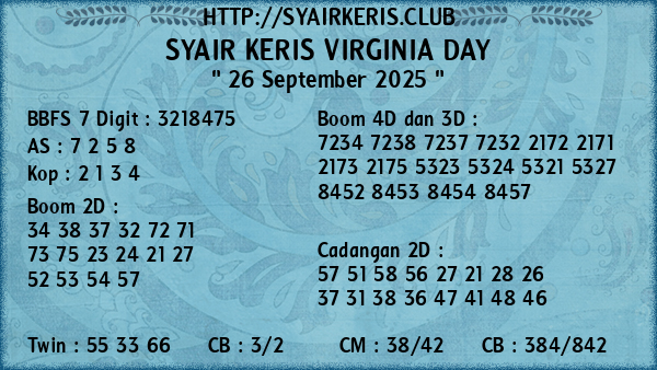 Prediksi Virginia Day