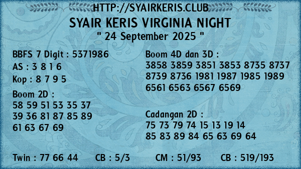 Prediksi Virginia Night