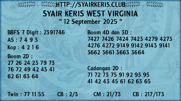 Prediksi West Virginia