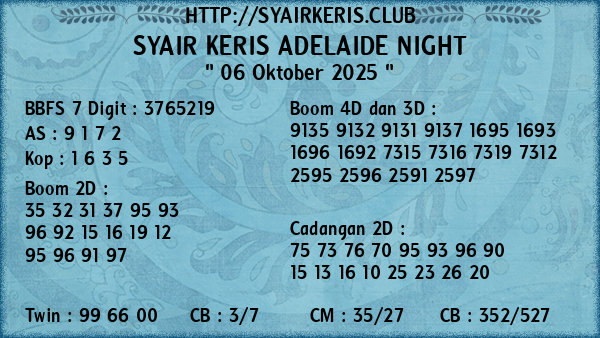 Prediksi Adelaide Night