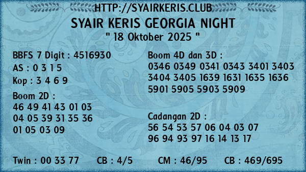 Prediksi Georgia Night