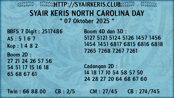 Prediksi North Carolina Day