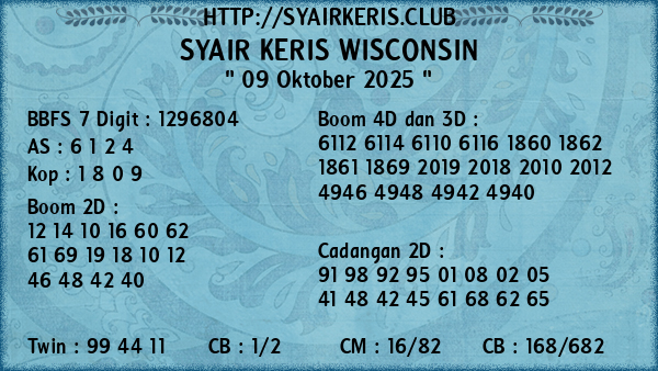 Prediksi Wisconsin