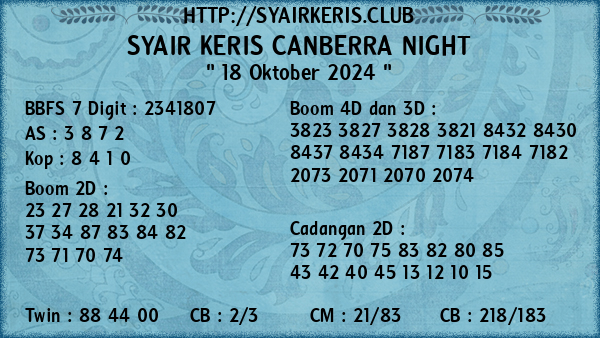 Prediksi Canberra Night