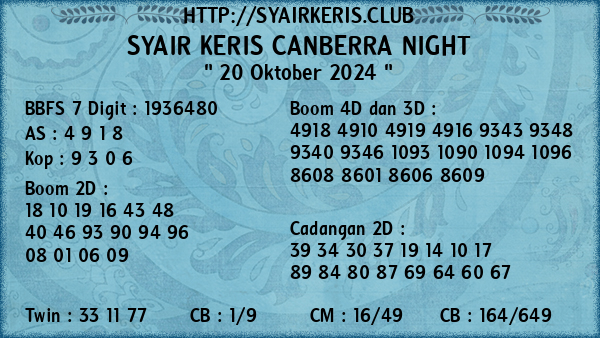 Prediksi Canberra Night