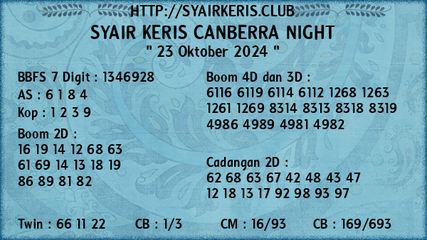 Prediksi Canberra Night