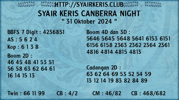 Prediksi Canberra Night