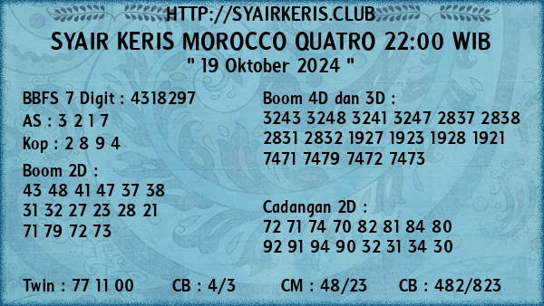 Prediksi Morocco Quatro 22:00 WIB