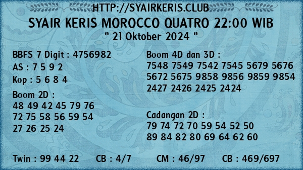 Prediksi Morocco Quatro 22:00 WIB