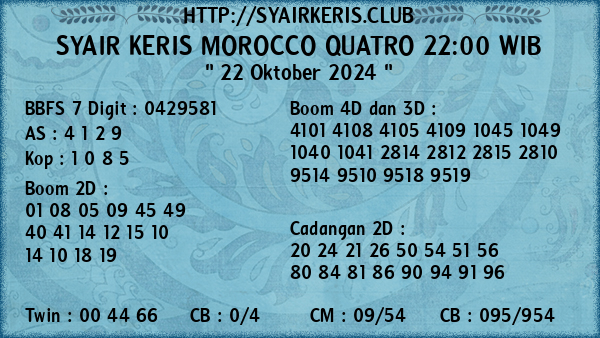 Prediksi Morocco Quatro 22:00 WIB