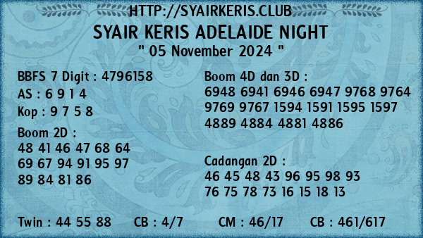 Prediksi Adelaide Night