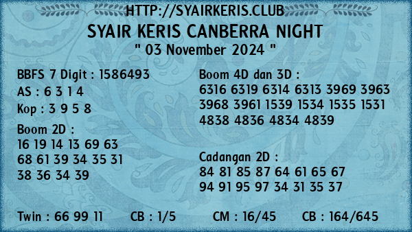 Prediksi Canberra Night