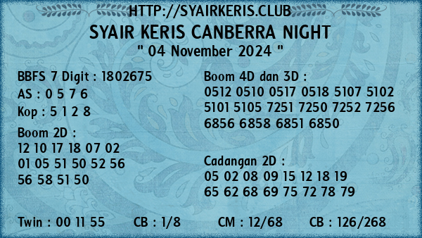 Prediksi Canberra Night