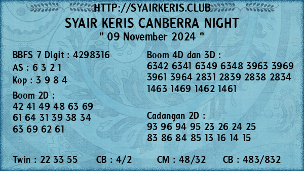 Prediksi Canberra Night