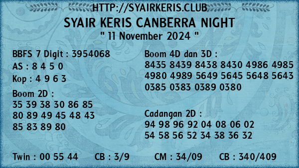 Prediksi Canberra Night