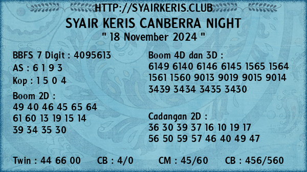 Prediksi Canberra Night