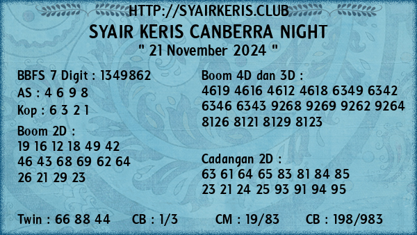 Prediksi Canberra Night