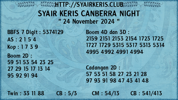 Prediksi Canberra Night