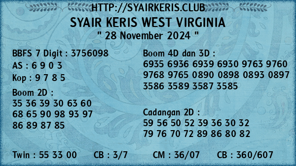 Prediksi West Virginia