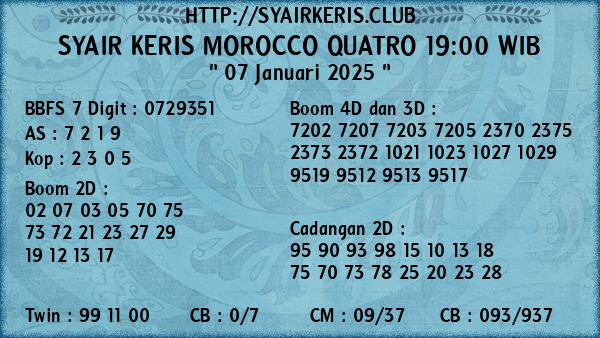 Prediksi Morocco Quatro 19:00 WIB