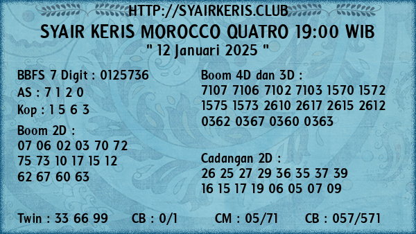 Prediksi Morocco Quatro 19:00 WIB