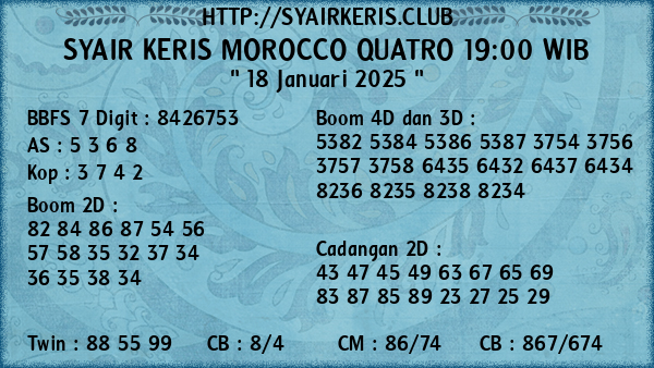 Prediksi Morocco Quatro 19:00 WIB