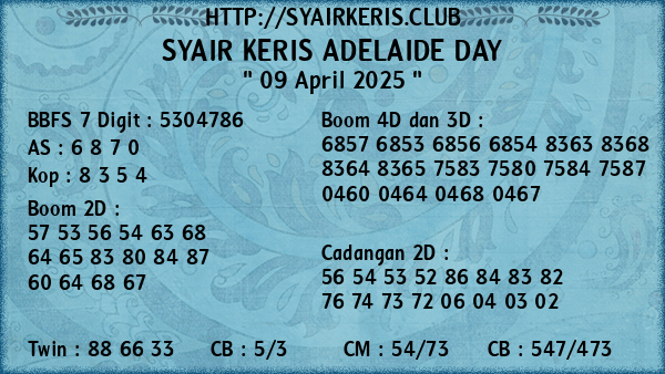 Prediksi Adelaide Day
