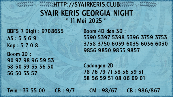 Prediksi Georgia Night