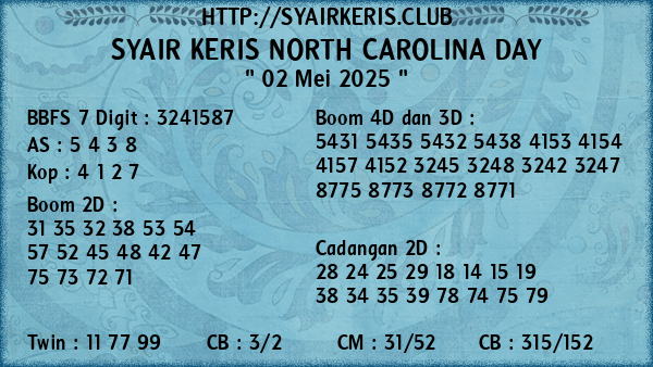Prediksi North Carolina Day
