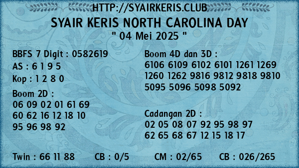 Prediksi North Carolina Day