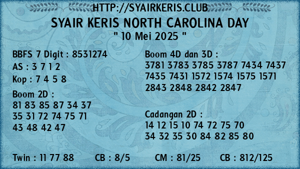 Prediksi North Carolina Day