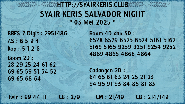 Prediksi Salvador Night