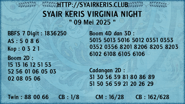 Prediksi Virginia Night