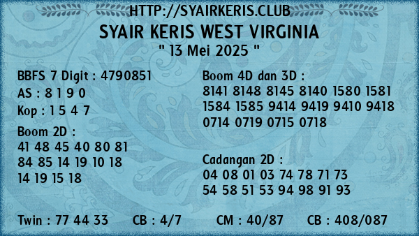 Prediksi West Virginia