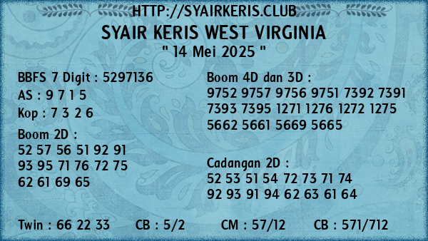Prediksi West Virginia