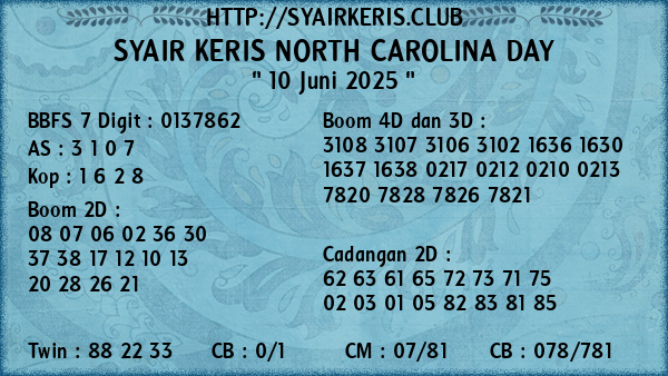 Prediksi North Carolina Day