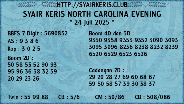 Prediksi North Carolina Evening