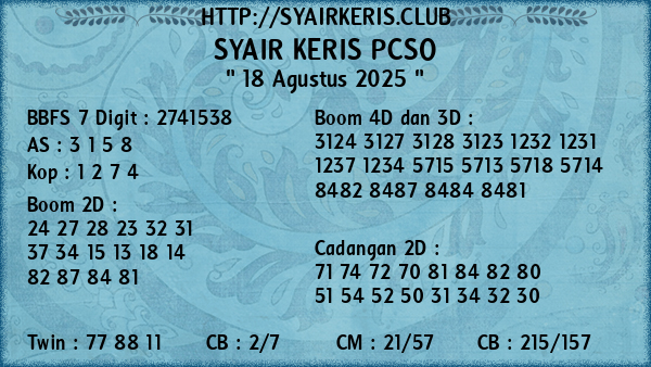 Prediksi Pcso