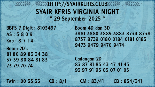 Prediksi Virginia Night