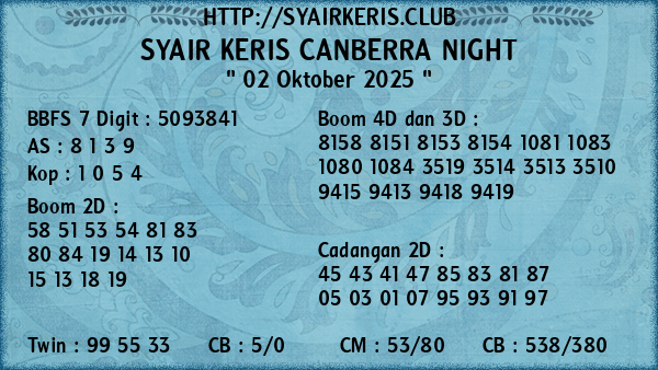 Prediksi Canberra Night