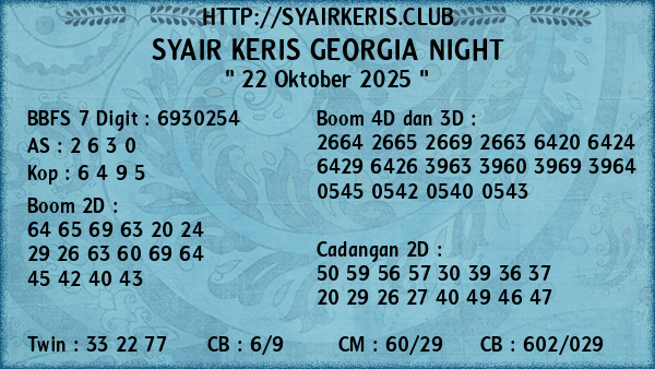Prediksi Georgia Night