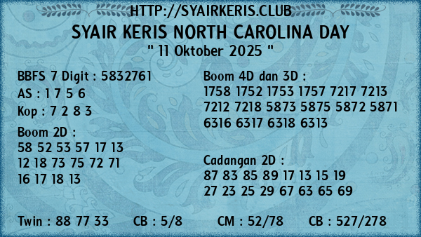 Prediksi North Carolina Day